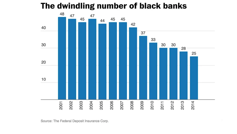 We Need Our Black Banks